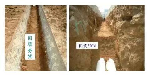 【山西弱电工程总包】智能化弱电工程通信管道施工全过程图文讲解