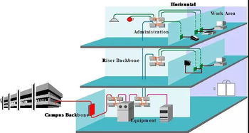 弱电工程 综合布线预算工程量和价格的方法