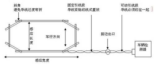 弱电工程停车场管理系统地感线圈施工教程