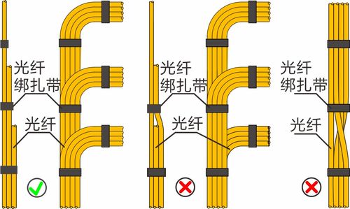cad弱电走线图 作为弱电工程师,这才是跳纤的正确姿势