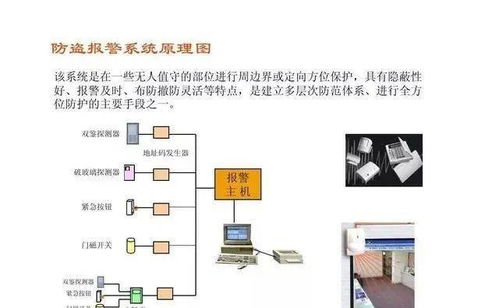 15项弱电工程系统原理图,值得收藏备用