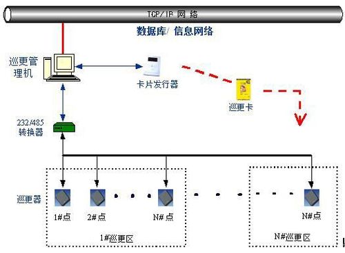 我为自己产品代言,惠州弱电布线工程安装-无锡市涵萱电子科技