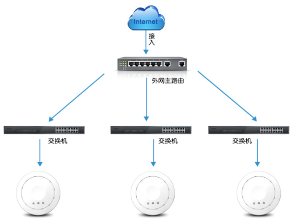 弱电工程AP表示什么