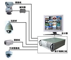 弱电工程,弱电设备安装,综合布线施工服务,强弱电工程救急报务生产供应商 修理维护和技术服务