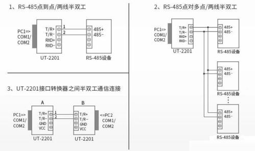 弱电工程中,rs485的应用有哪些 有什么注意点