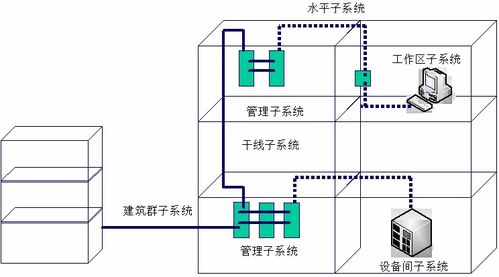 新一批几十个弱电工程系统拓扑图,做方案素材