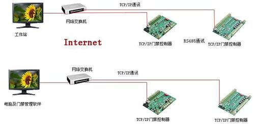 弱电工程门禁系统安装及调试全过程讲解,配图丰富