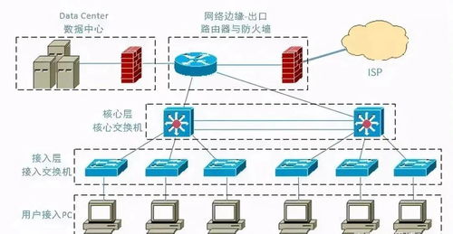 弱电工程师在工作中如何排查和解决网络故障