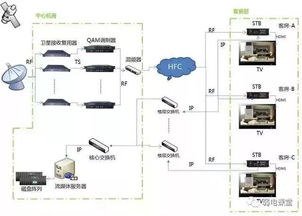 十几个经典弱电拓扑图,一起学习一下