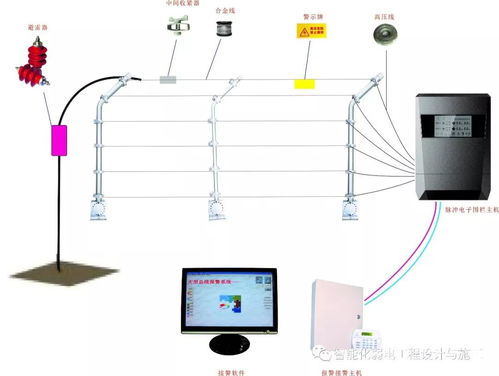 弱电工程电子围栏系统组成及施工过程讲解