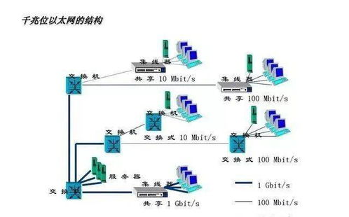 15项弱电工程系统原理图，值得收藏备用