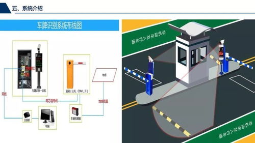 某新建住宅小区智能化弱电工程方案